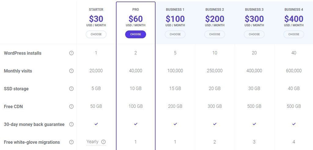 Plan- og pristabbeler for Kinsta